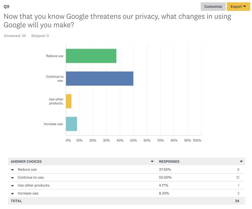 Changes to account for Google privacy threats.