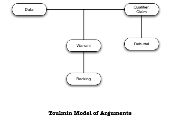 Argument model.