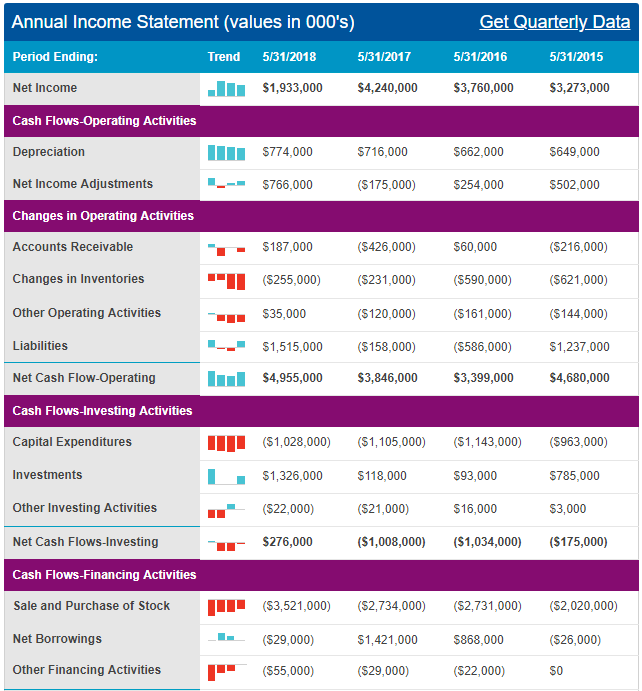 Cash Flow Statement