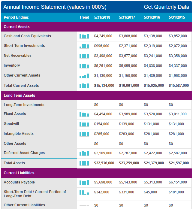 Balance Sheet