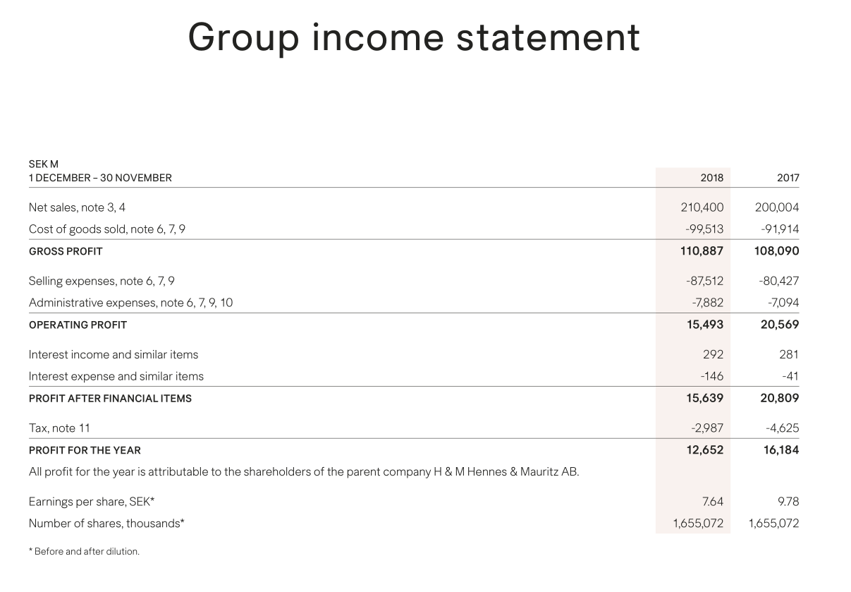 H&M Group’s Income Statement