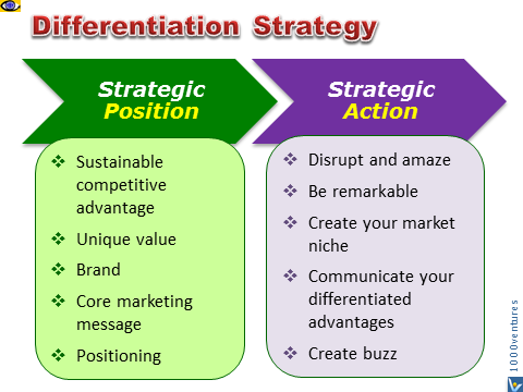 Using differentiation strategy