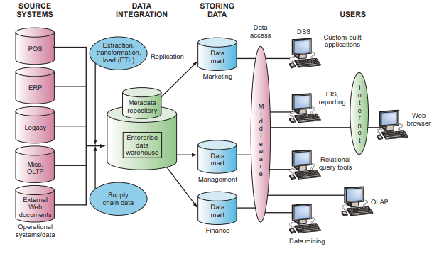LuLu hypermarkets data architecture.