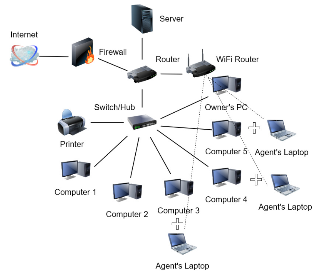 Network topology diagram - beryknow