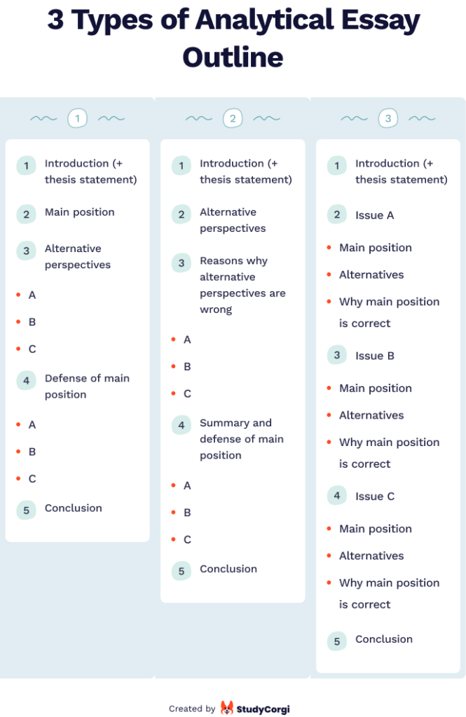 analysis essay types