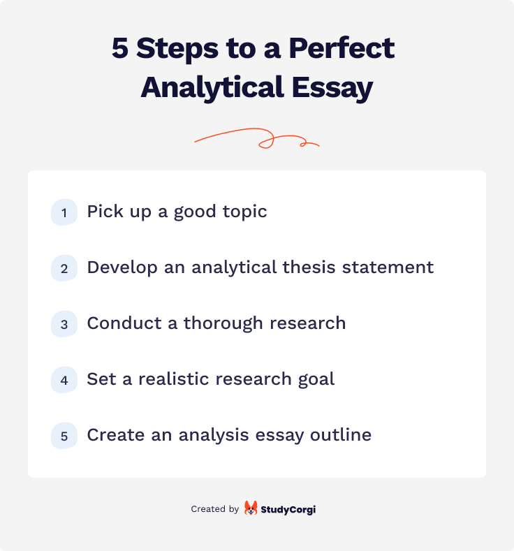 How To Write An Analysis Essay: 101 Step-By-Step Guide | Blog Studycorgi