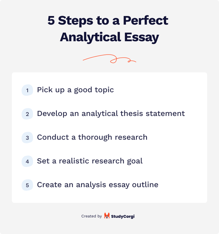 How to Write an Analysis Essay: 101 Step-by-Step Guide | Blog StudyCorgi