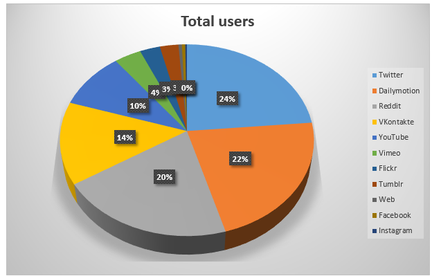 The popular users.