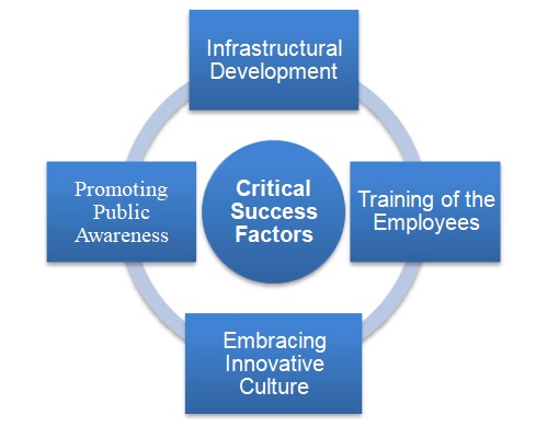 Critical success factors