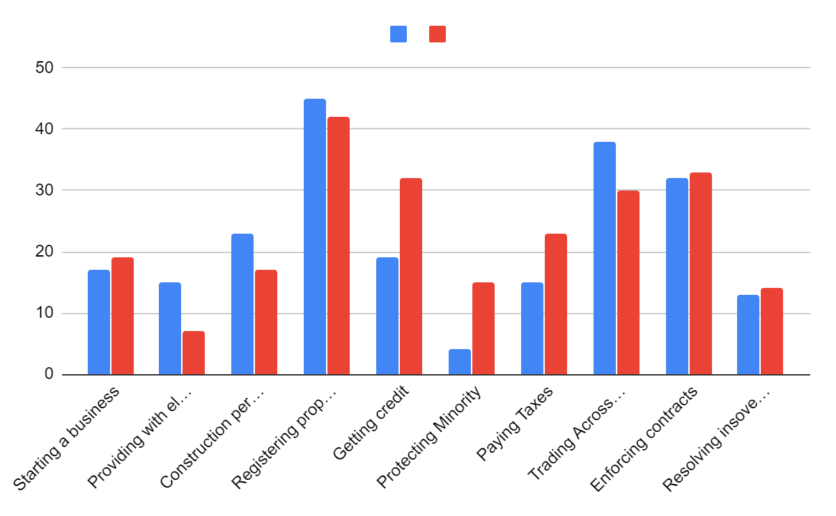 The UK 2017 (blue) vs. 2019 (red) business topic rankings.