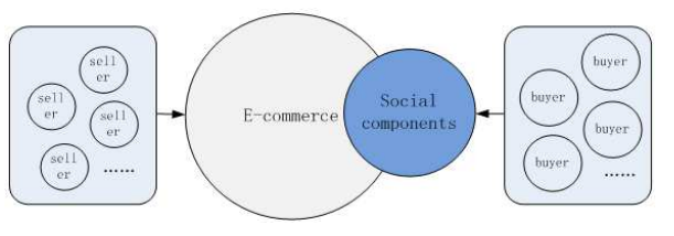 E-commerce-oriented.