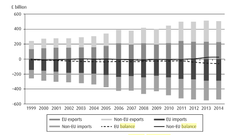 UK and EU trade exports.