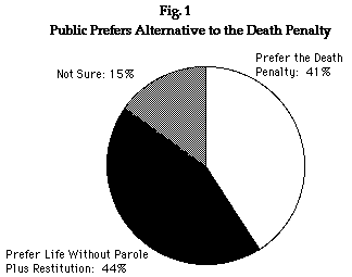 The preference of the public regarding punishment.