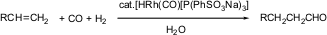 Reaction process (Varma, 2007).