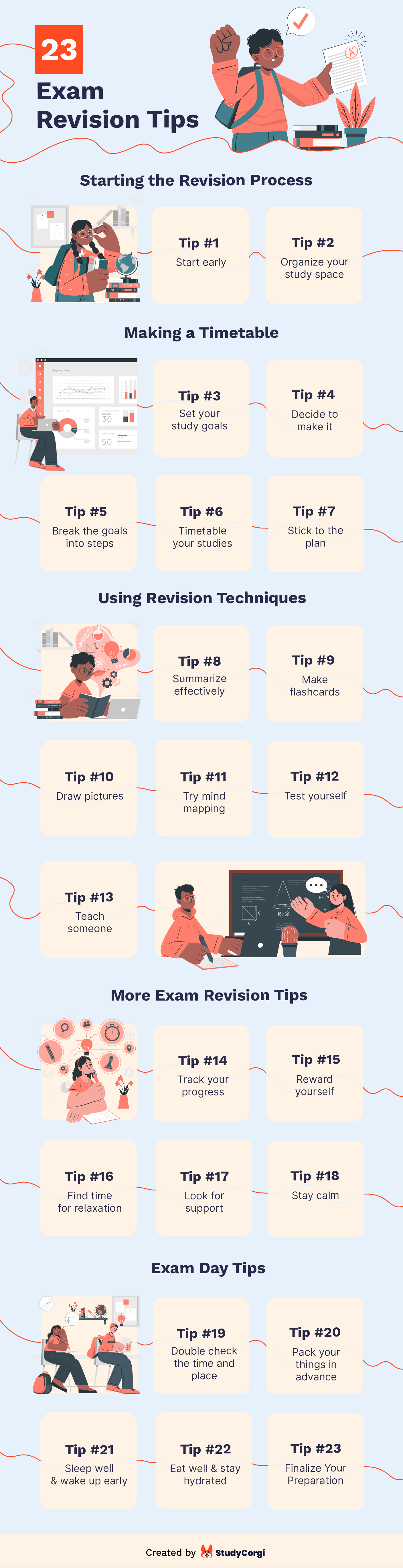 The infographic unites 23 exam revision tips described in the article.