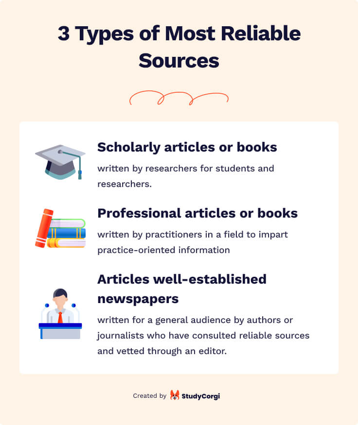 credible websites for articles