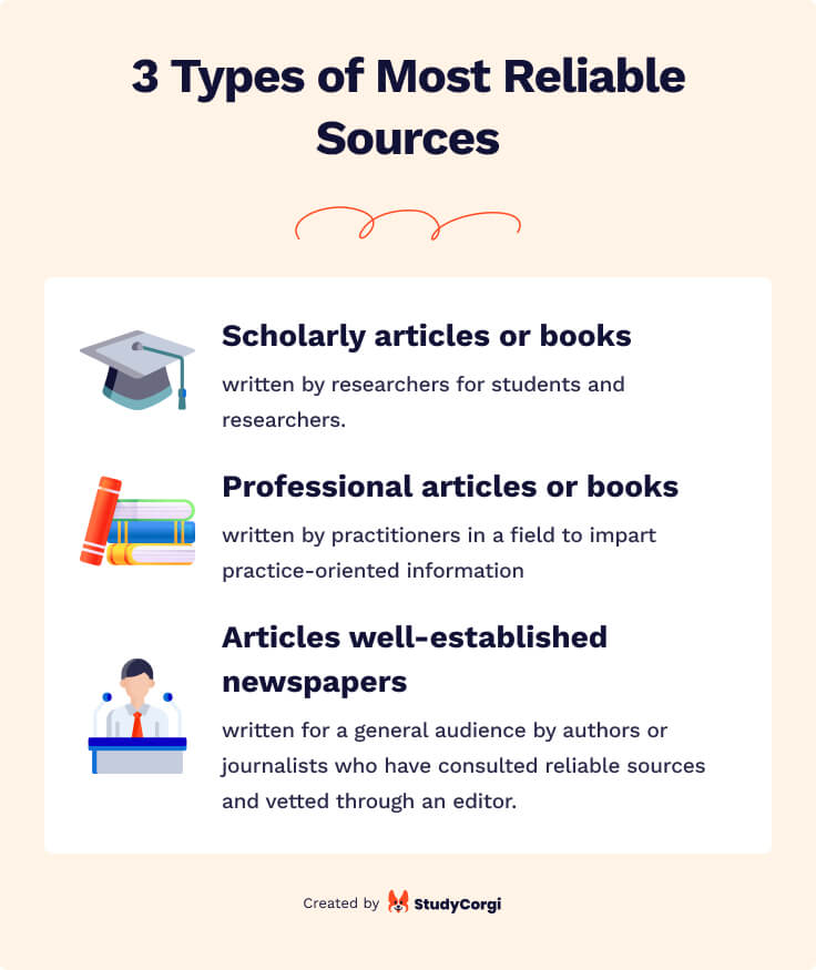 reputable sources for research papers