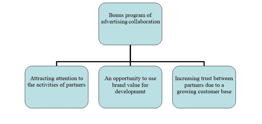 Advantages of advertising collaboration.