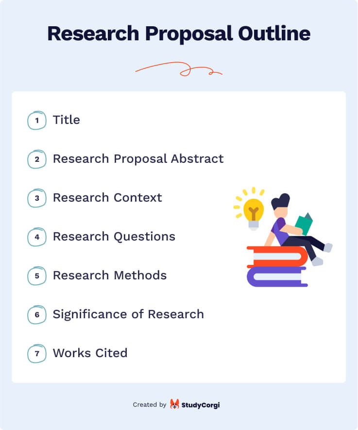 essay of research title