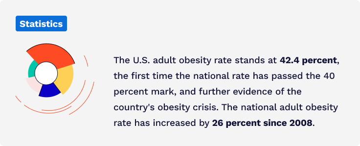 Obesity Rate in the U.S.
