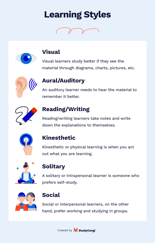 How to Revise for Exams Effectively: Timetable, 23 Revision Tips, & 6 ...