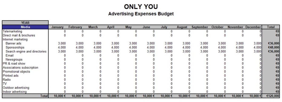 Advertising Expenses Budget