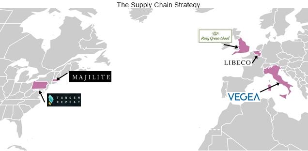 The Suply Chain Strategy