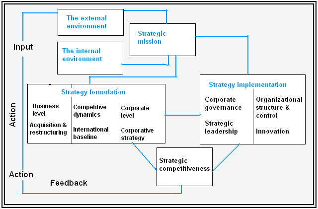 motorola organizational structure