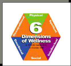 Dimensions of Wellness.