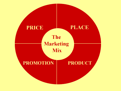 The conventional Marketing Mix