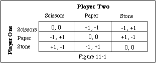 Matrix for two players