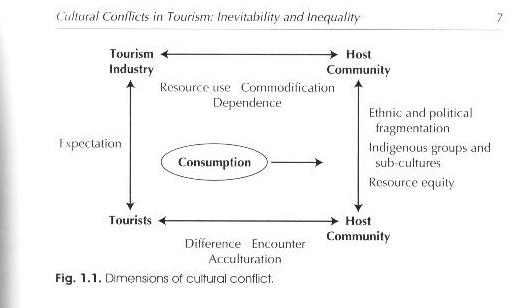 Dimensions of cultural conflict