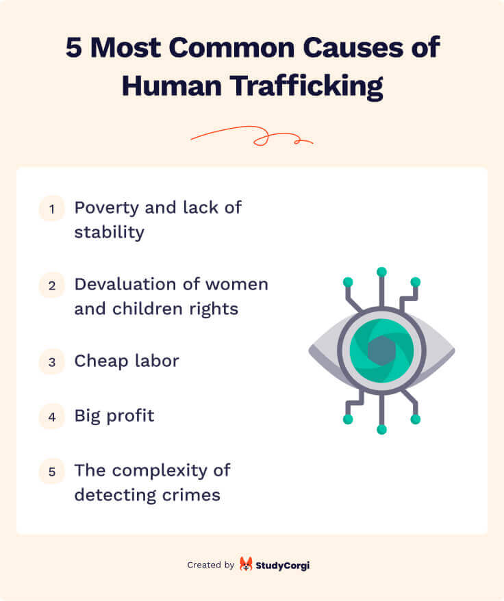 human trafficking argument topics