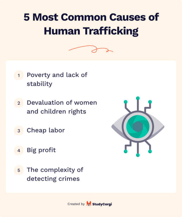 Causes of Human Trafficking.