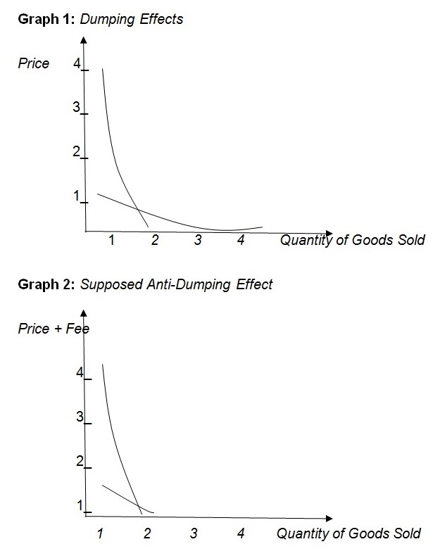 Graph 1 and Graph 2 respectively