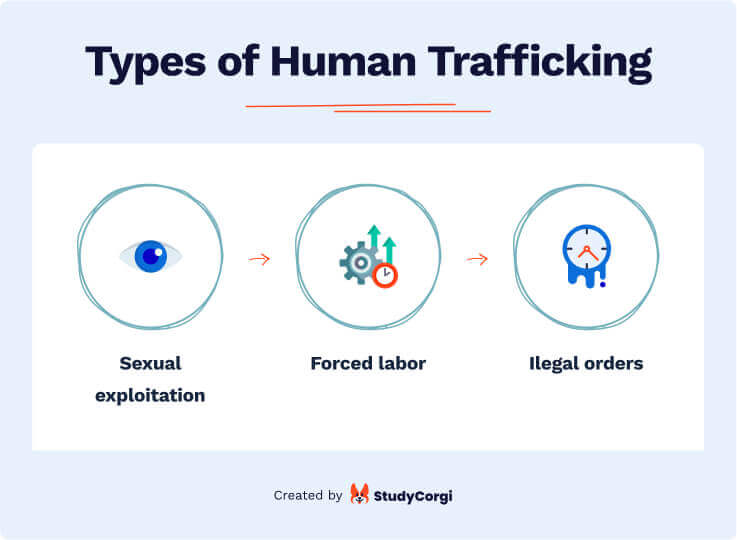 research proposal on human trafficking
