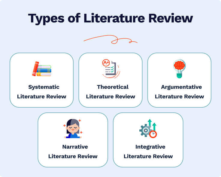 give five types of literature review