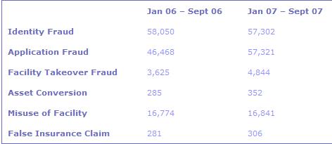 A summary of fraud cases during January.