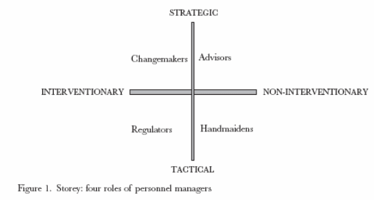  Storey's Four Roles for Personnel Managers