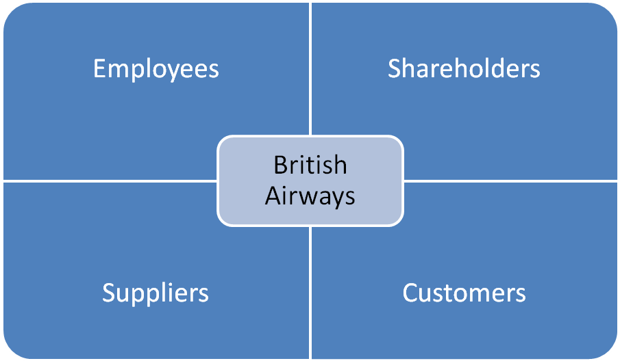 british airways swot analysis essays