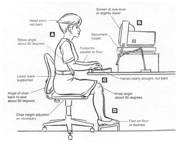 diagram shows the right sitting position