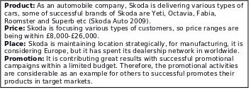 Marketing mix of Skoda