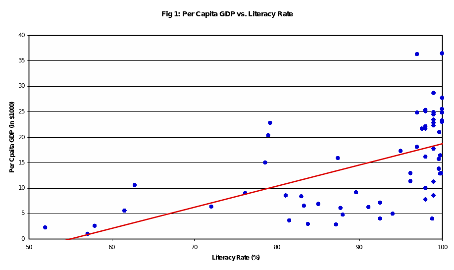 Per capita GDP