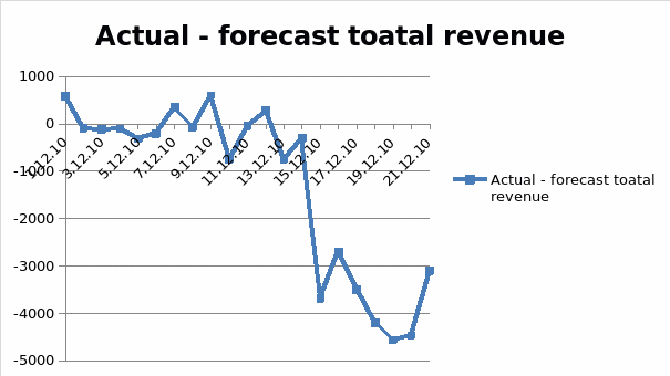 Actual - forecast toatal revenue