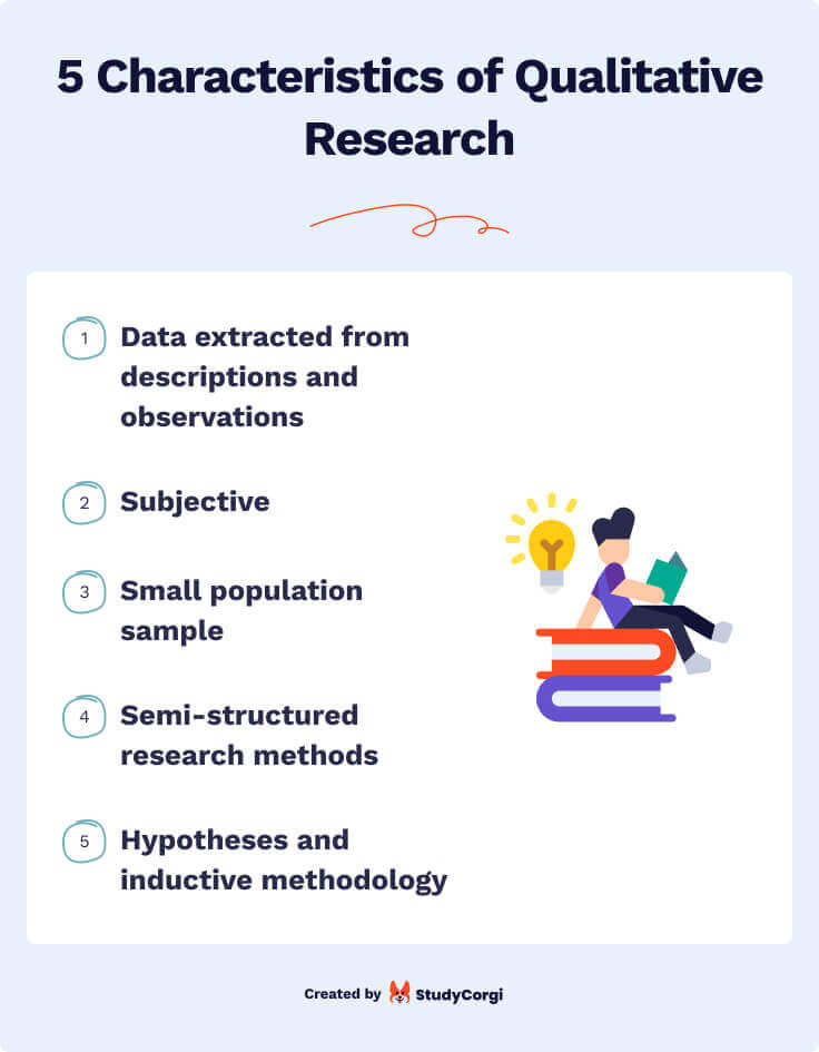 5 Characteristics of Qualitative Research.