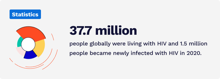 HIV statistics.