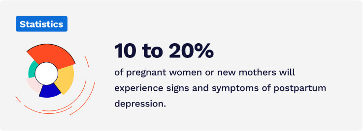 Postpartum depression statistics.