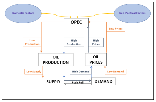 OPEC principles