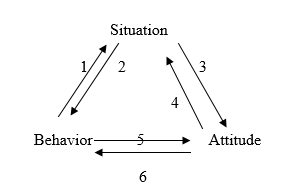 Emotional Factors in Conflict Management