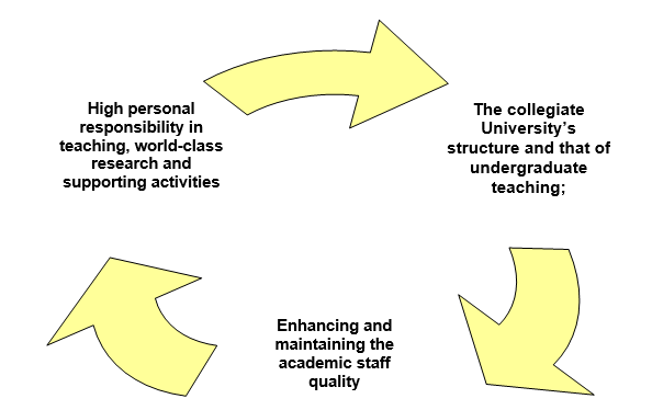 The basic elements of HR management of Aston University